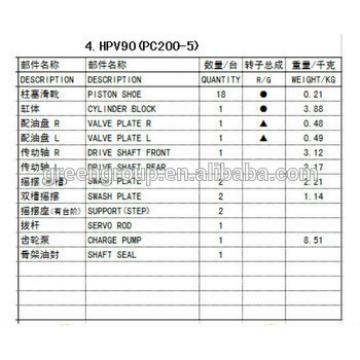 PC200-5 hydraulic pump HPV90, HPV90 pump parts