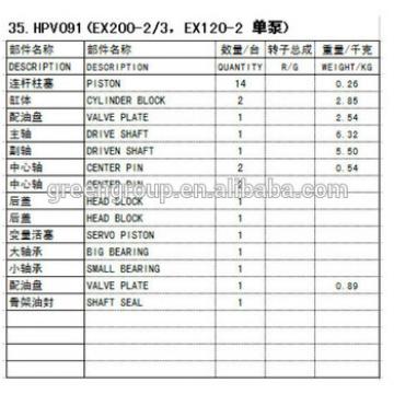 HPV091 hydraulic pump, HPV091 pump parts EX200-2 EX200-3 EX220-2 EX230-2 EX210-2 EX210-3