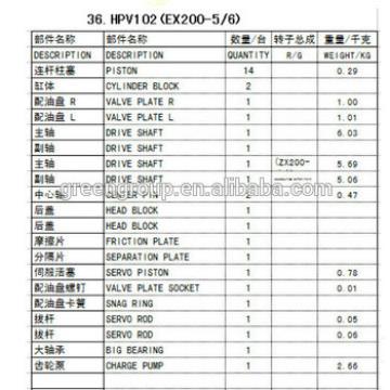 HPV145 hydraulic pump, HPV145 pump parts