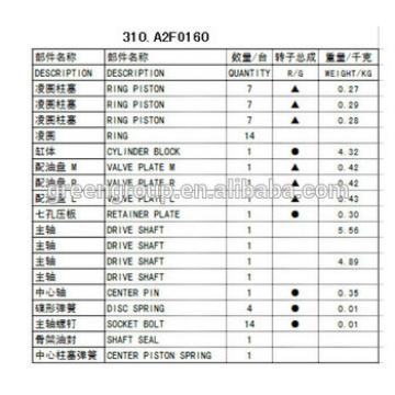 Rexroth A2FO160 pump parts,A2FO160 hydraulic pump parts