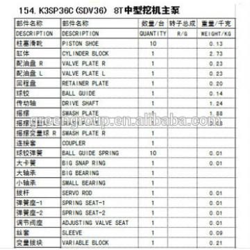 Kawasaki K3SP36C pump parts, K3SP36C cylinder block, K3SP36C retainer plate, K3SP36C drive shaft, K3SP36C piston shoe