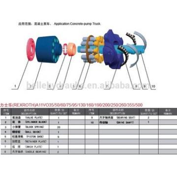 REXROTH A11VLO160 Hdraulic Pump Parts in good quality