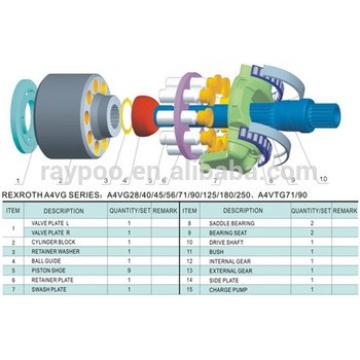 schwing concrete pump spare parts