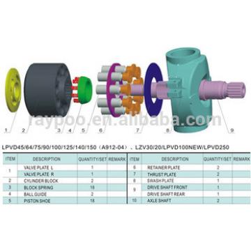 LPVD 45~250 excavator pump parts