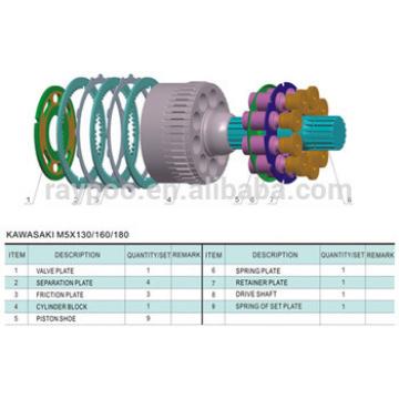 M5X130 series KAWASAKI hydraulic parts